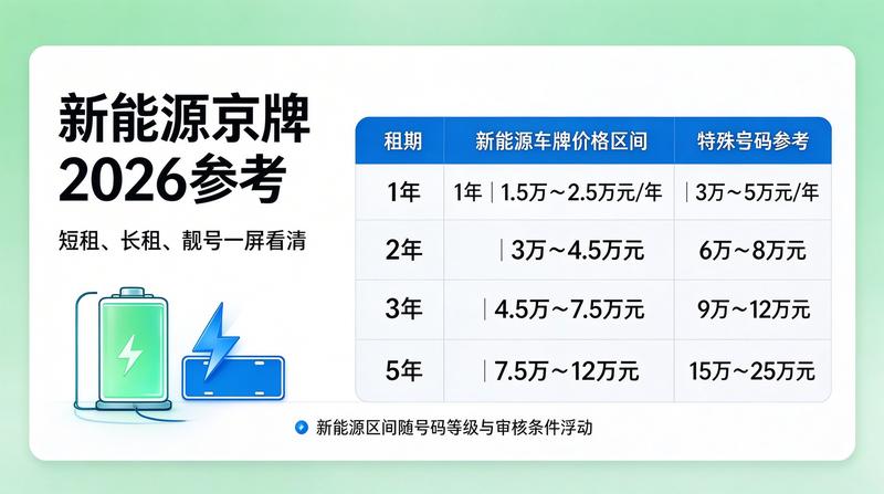新能源汽车与牌照